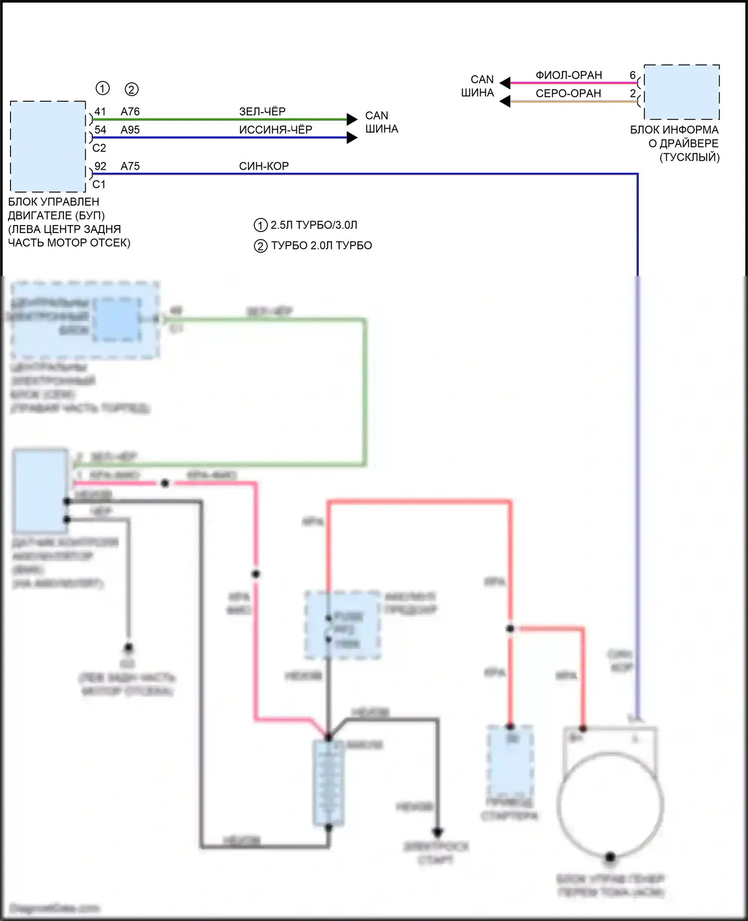 S60 Cross Country Volvo I (2015-2018): Электросхема генератора, без пуска-останова 