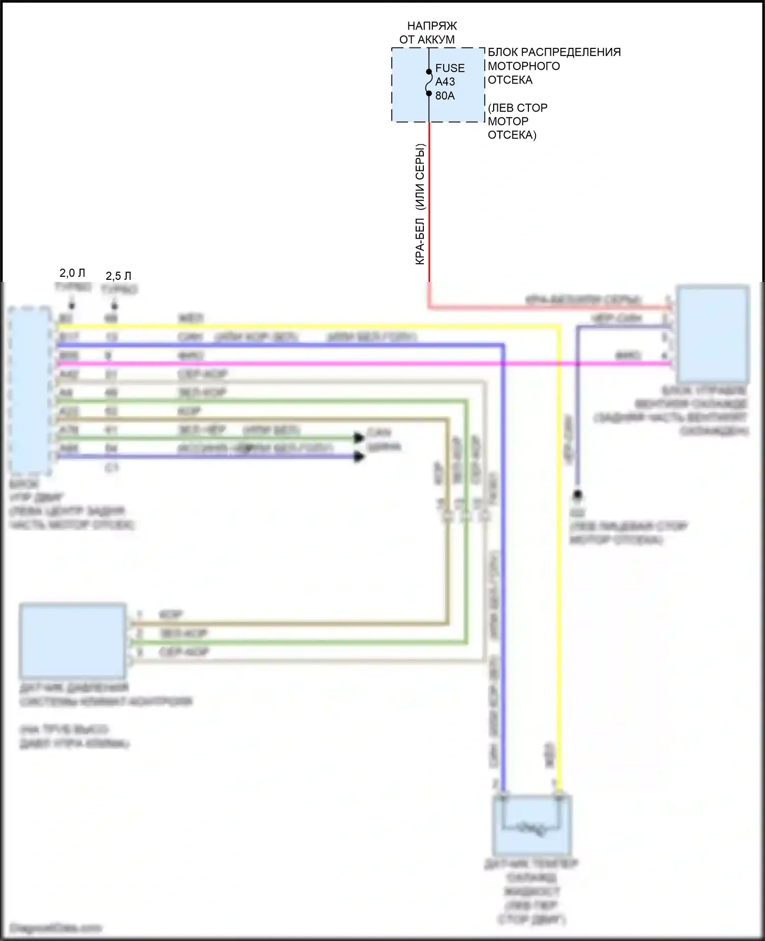 S60 Cross Country Volvo I (2015-2018): Электросхема вентилятора охлаждения 
