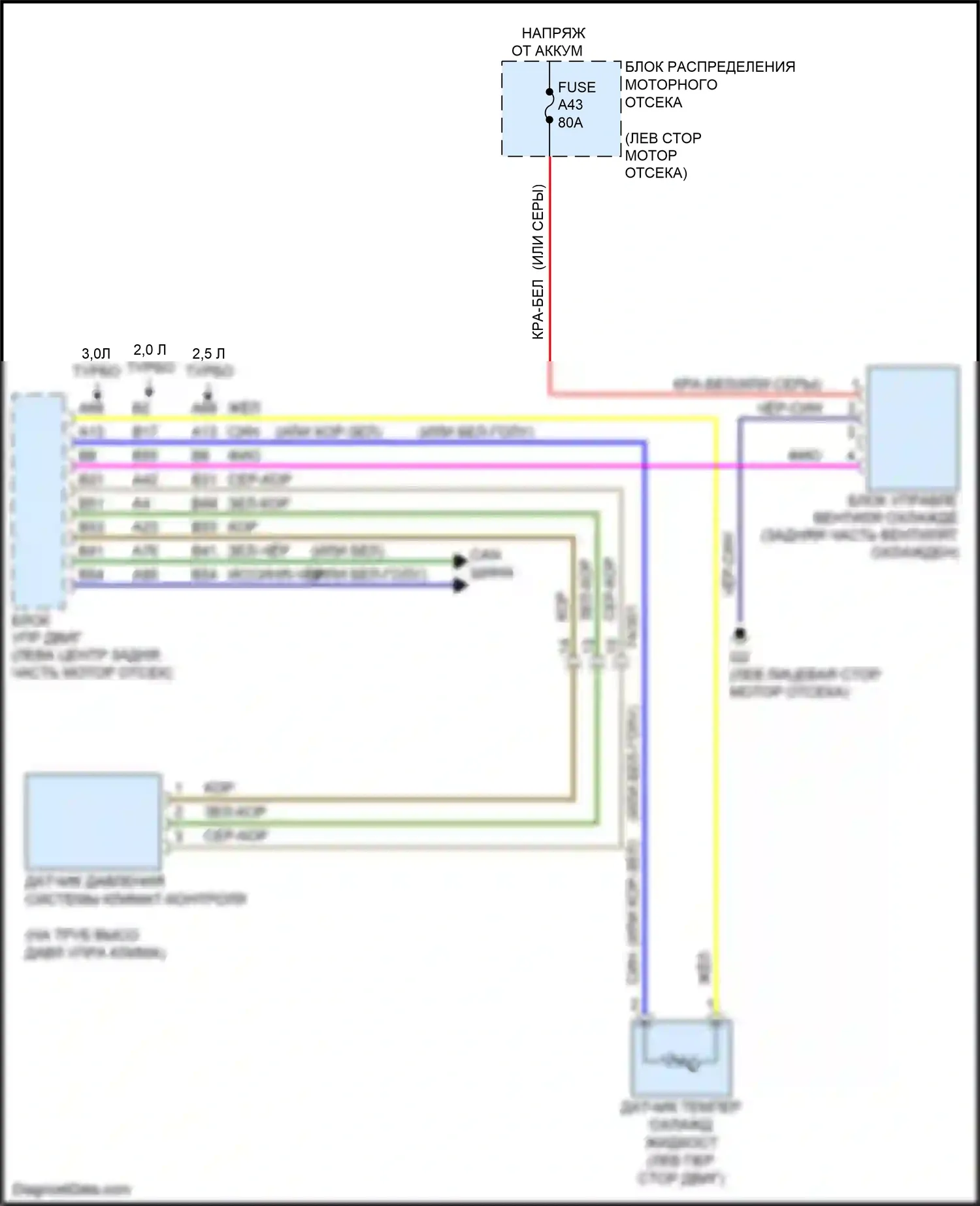 S60 Volvo II рестайлинг (2013-2018): Электросхема вентилятора охлаждения 