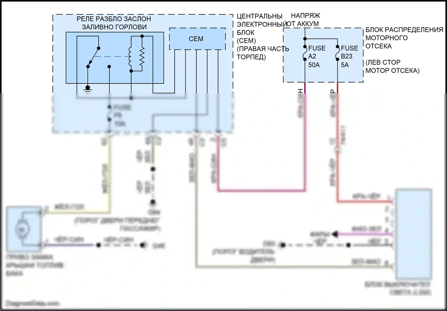 V60 Cross Country Volvo I (2014-2018): Электросхема открытия лючка топливного бака 