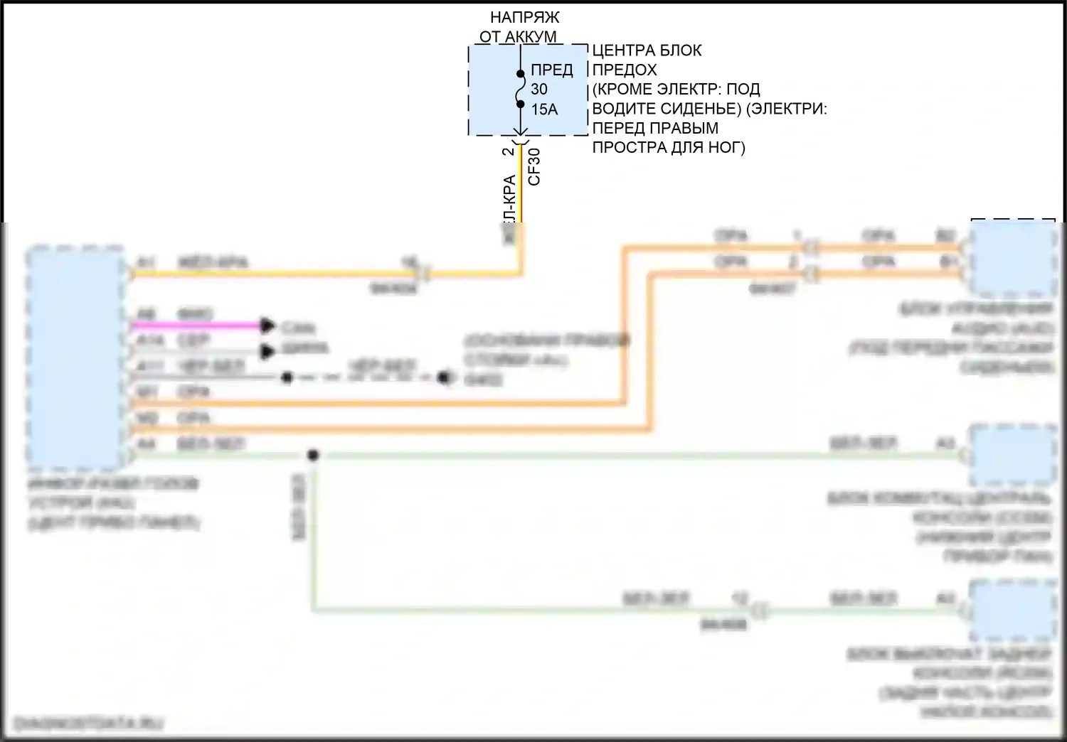 XC40 Volvo I рестайлинг (2022-2024): Большинство электросхем подключения шины данных 